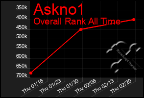 Total Graph of Askno1