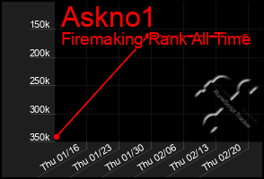 Total Graph of Askno1