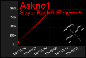 Total Graph of Askno1