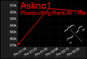 Total Graph of Askno1