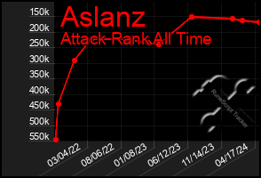 Total Graph of Aslanz