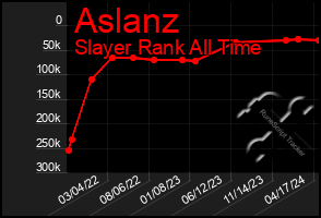 Total Graph of Aslanz