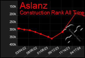 Total Graph of Aslanz