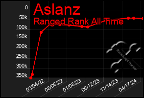 Total Graph of Aslanz
