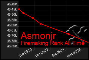 Total Graph of Asmonjr