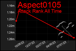 Total Graph of Aspect0105