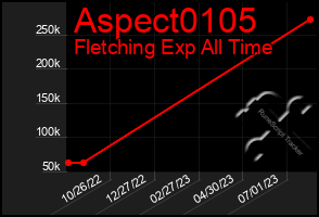 Total Graph of Aspect0105