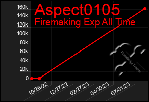 Total Graph of Aspect0105