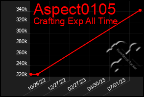 Total Graph of Aspect0105