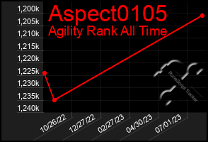 Total Graph of Aspect0105