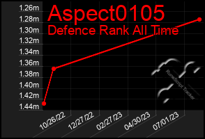 Total Graph of Aspect0105