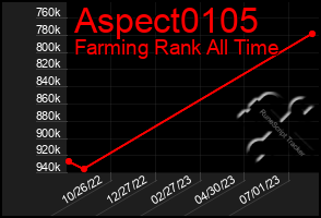 Total Graph of Aspect0105