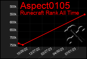 Total Graph of Aspect0105