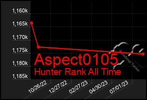 Total Graph of Aspect0105