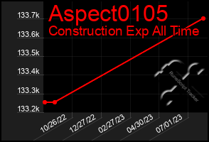 Total Graph of Aspect0105