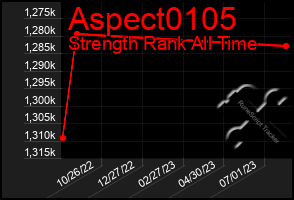 Total Graph of Aspect0105