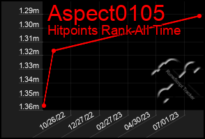 Total Graph of Aspect0105