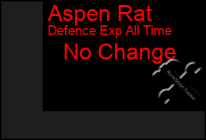 Total Graph of Aspen Rat