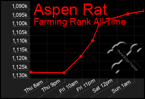 Total Graph of Aspen Rat