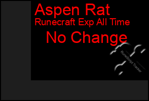 Total Graph of Aspen Rat