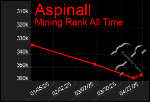 Total Graph of Aspinall