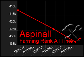Total Graph of Aspinall