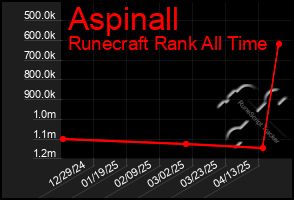 Total Graph of Aspinall
