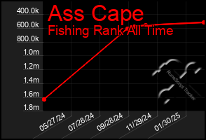 Total Graph of Ass Cape