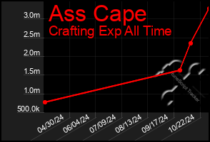 Total Graph of Ass Cape