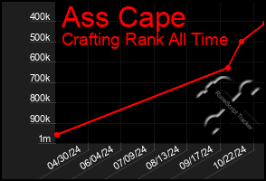 Total Graph of Ass Cape