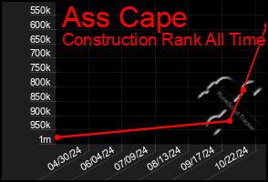 Total Graph of Ass Cape