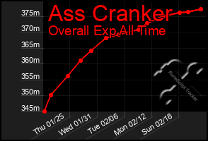 Total Graph of Ass Cranker