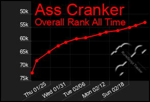 Total Graph of Ass Cranker