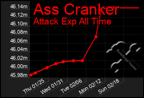 Total Graph of Ass Cranker
