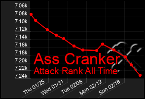 Total Graph of Ass Cranker