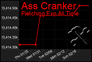 Total Graph of Ass Cranker