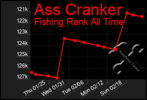 Total Graph of Ass Cranker