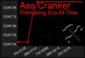 Total Graph of Ass Cranker