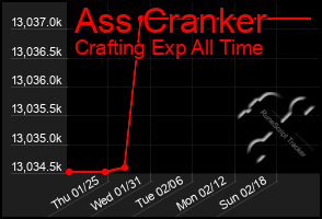 Total Graph of Ass Cranker