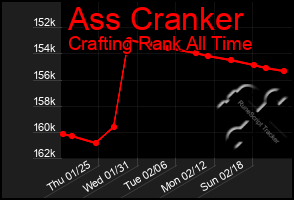 Total Graph of Ass Cranker