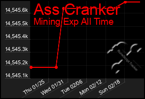 Total Graph of Ass Cranker