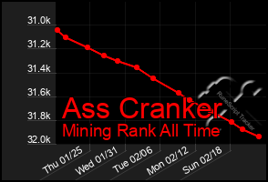 Total Graph of Ass Cranker