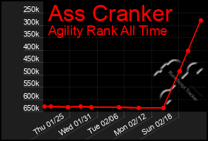 Total Graph of Ass Cranker
