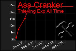 Total Graph of Ass Cranker