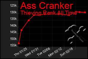 Total Graph of Ass Cranker