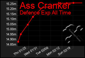 Total Graph of Ass Cranker