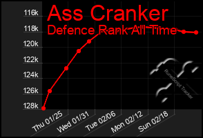 Total Graph of Ass Cranker