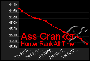 Total Graph of Ass Cranker