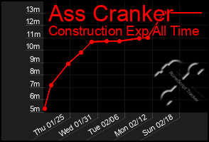 Total Graph of Ass Cranker