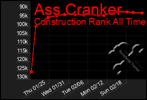 Total Graph of Ass Cranker